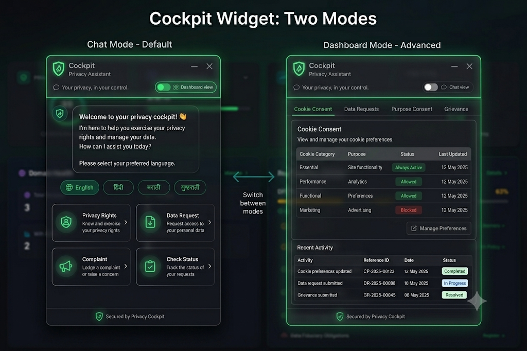 Chat & dashboard modes