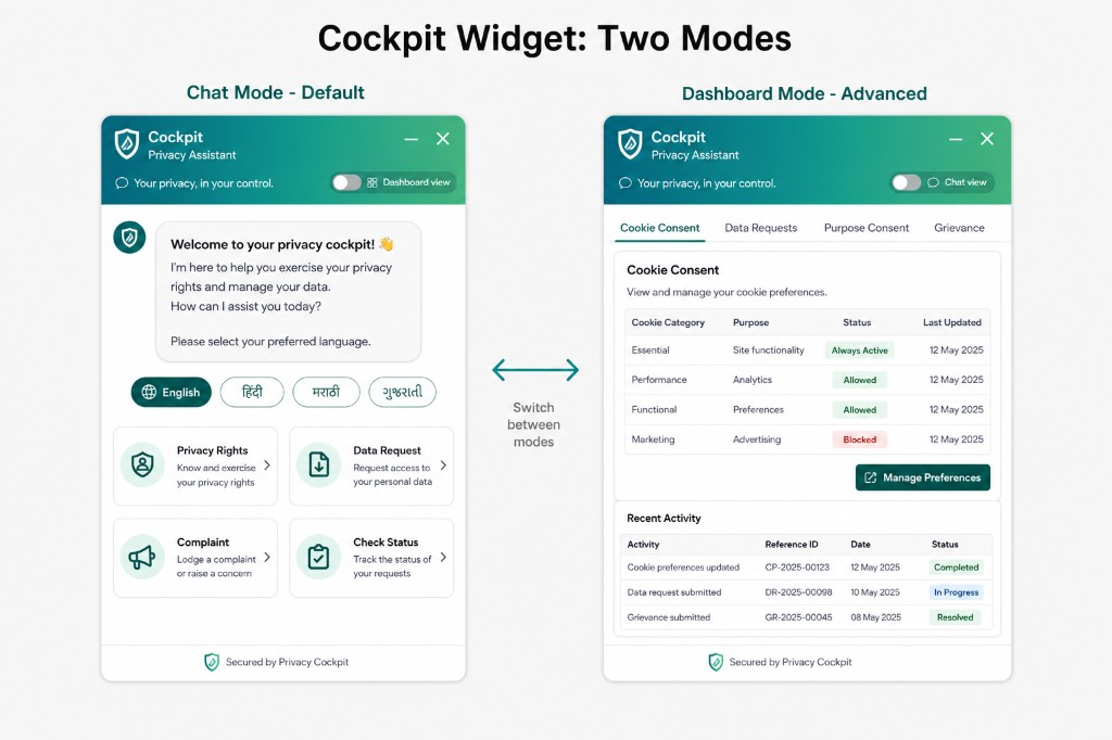 Chat & dashboard modes